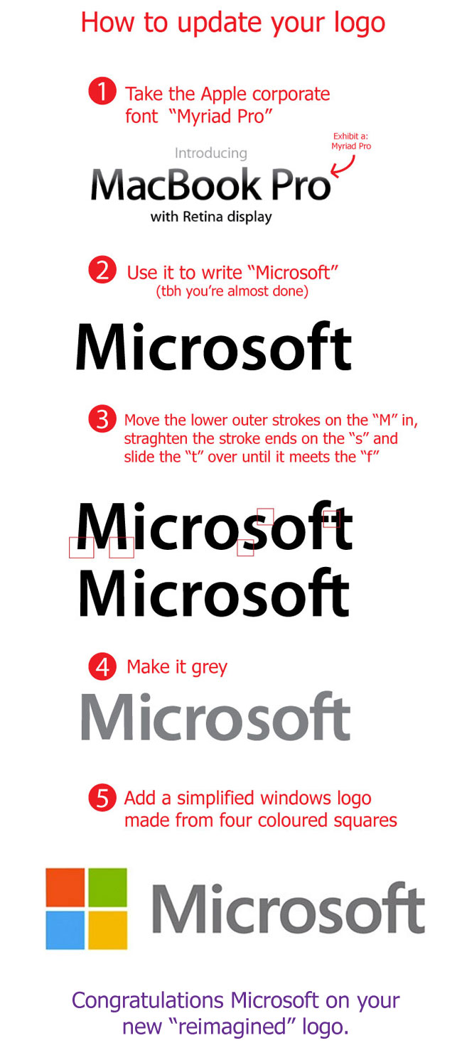 Graphic which shows how to make the new Microsoft font by using Apple's corporate font at the time. Original image by Andrew Watson
